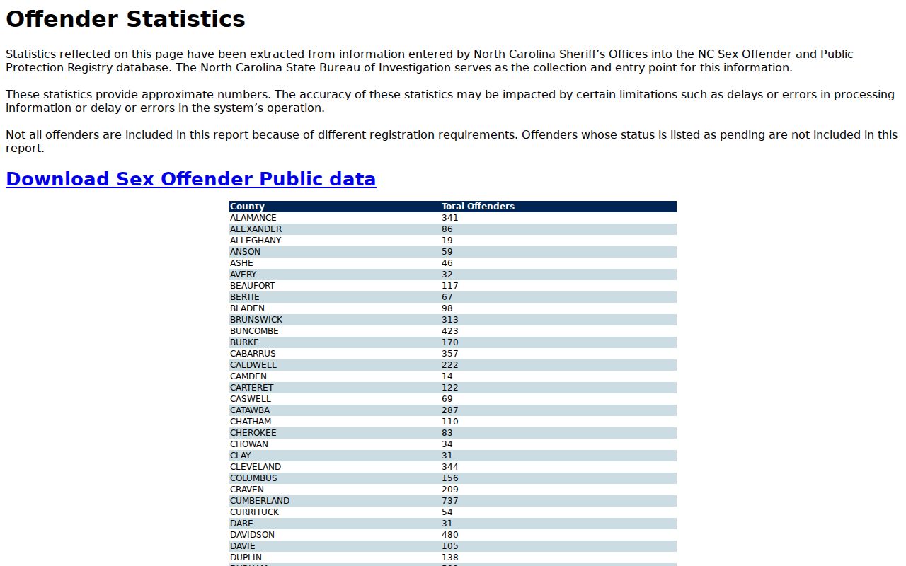 Columbus County sex offender registry statistics screen